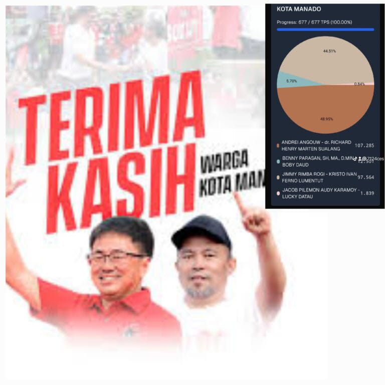 Rumambi Tegaskan Hasil Sirekap dan CI Partai Mengunci Kemenangan AA-RS 