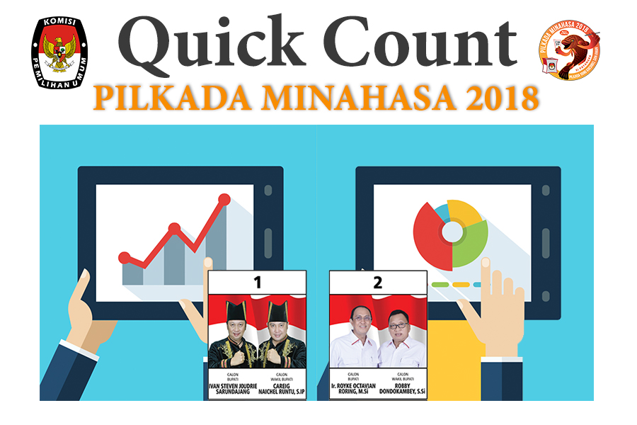 Hasil Akhir Quick Count Resmi KPU Minahasa, ROR-RD Unggul 64,99%