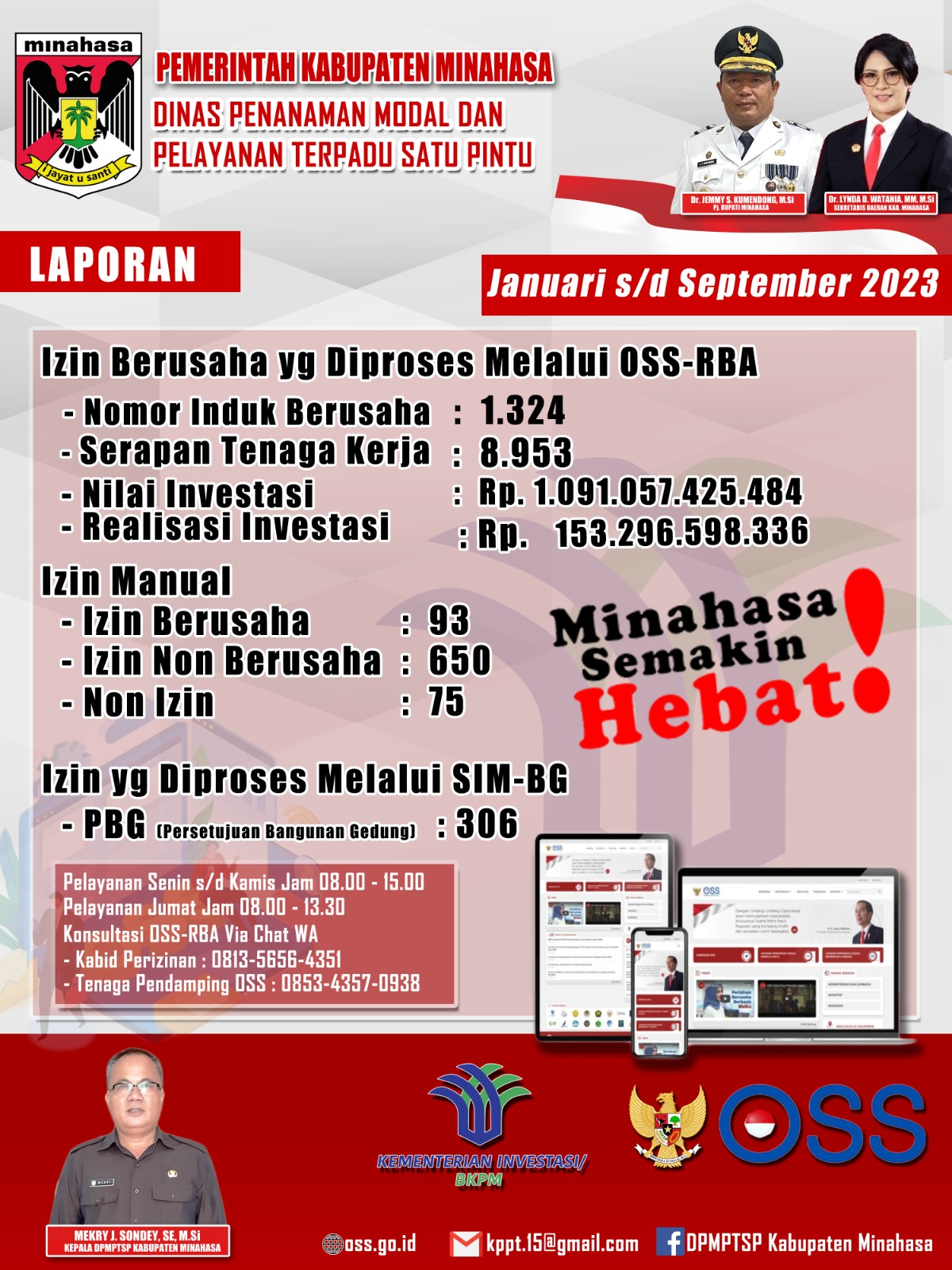 Realisasi Investasi Semester III, Dinas PM-PTSP Minahasa Lampaui Target Provinsi