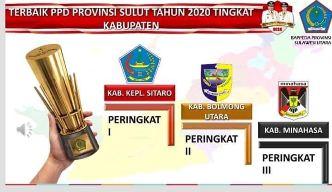 Minahasa Peringkat III PPD Sulut 2020