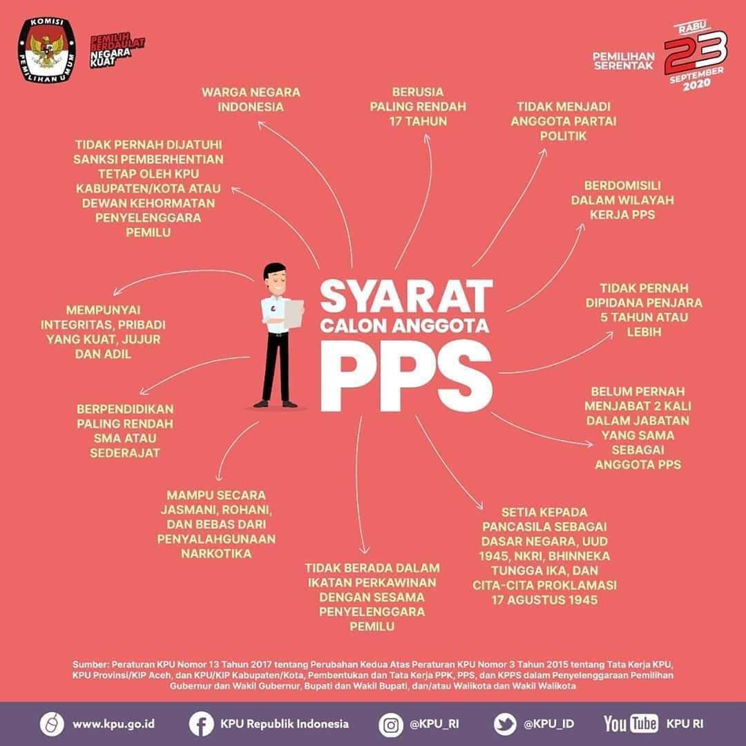 Calon Anggota PPS Jalani Tes Tertulis