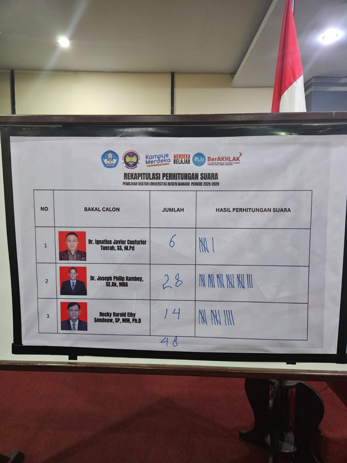 Joseph Kambey Terpilih Nahkodai Unima